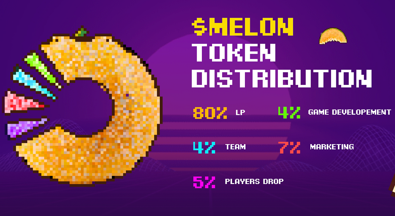 Melon token Melonmusketh Medium
