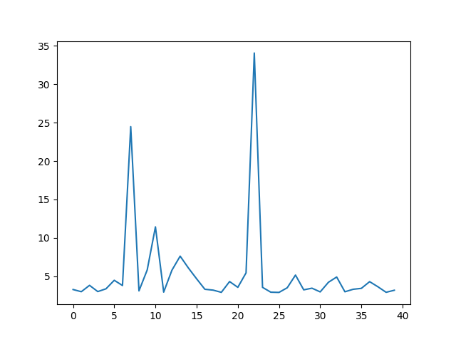 logistic regression from scratch. logistic regression is a widely used ...