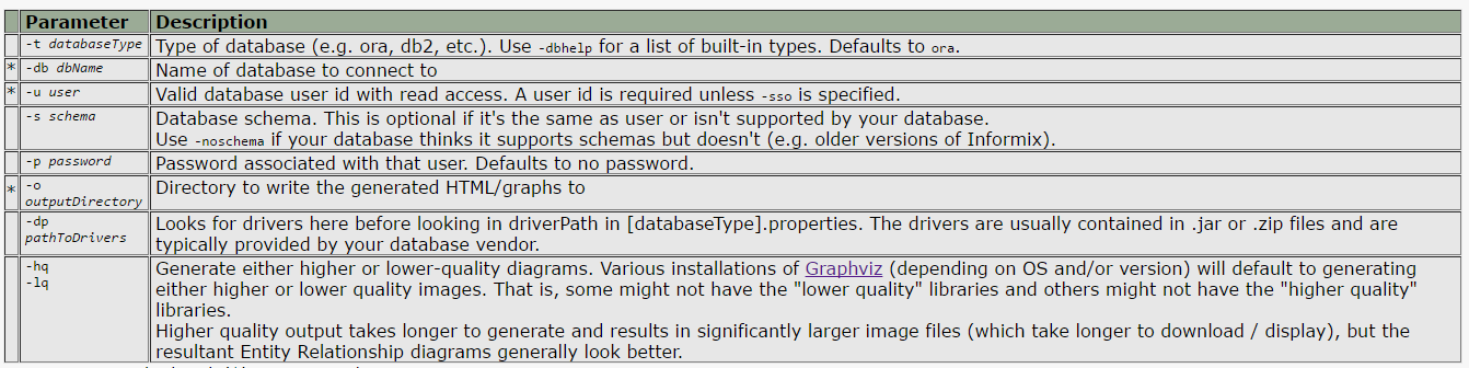 Spring Boot + JQuery + DataTables | by Gustavo Ponce | Medium