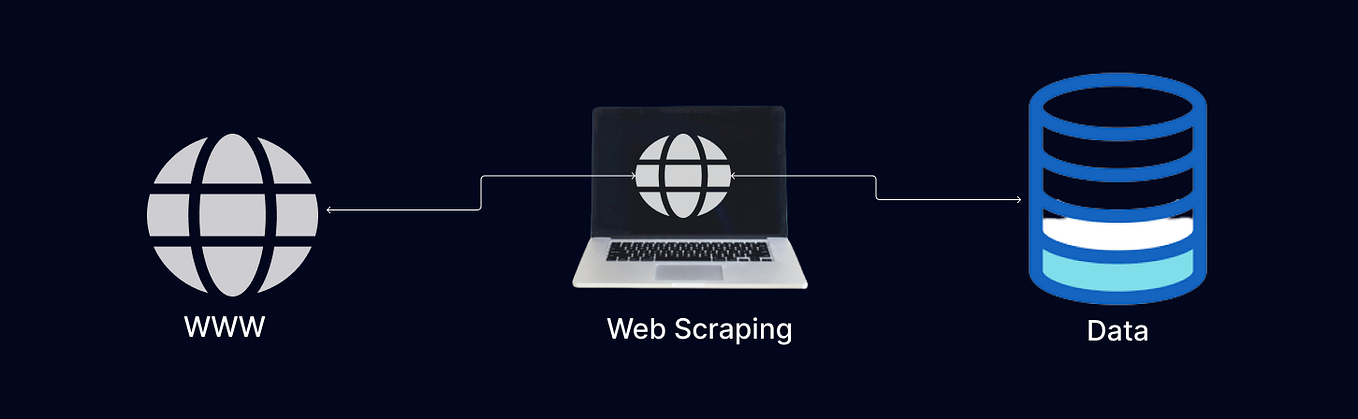 Understanding Stack Memory and Heap Space in Java. | by Emmanuel ...