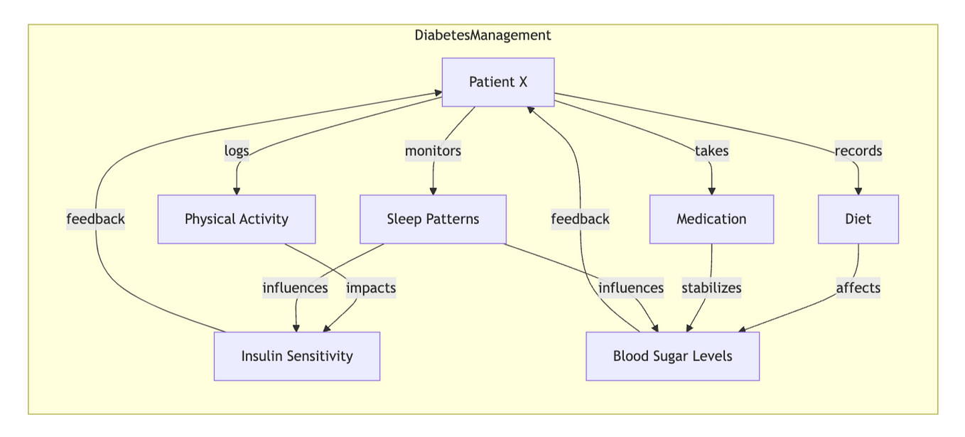 Revolutionizing Data Understanding: Introducing Active Graph Networks ...