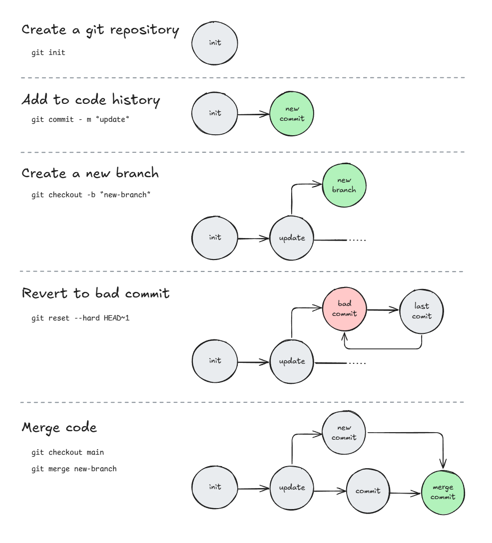 How To Download Kaggle Datasets Directly To Google Colab A Step By How To Download Kaggle Datasets Directly To Google Colab A Step By