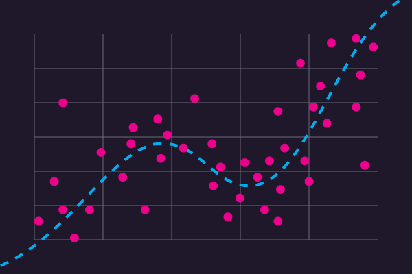 How Algorithms Changed with the Introduction of Artificial Intelligence ...
