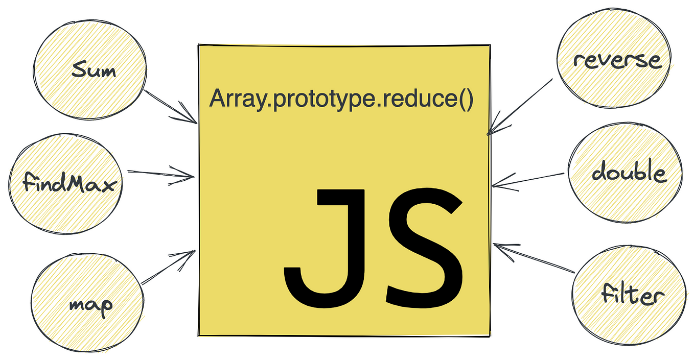 The Concept of Short-Circuit Evaluation in JavaScript, Simplified -  Dillion's Blog