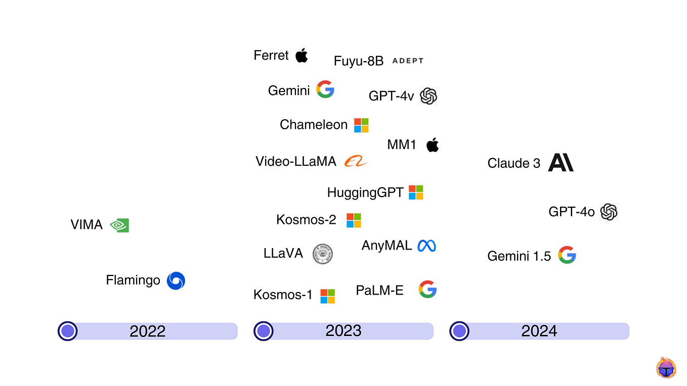 CVPR 2024 Foundation Models + Visual Prompting Are About to Disrupt