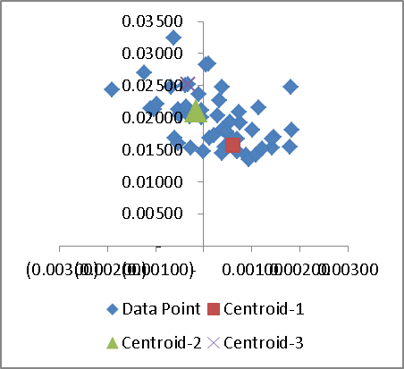 Bond Maths and Its Implementation in Python. | by Abhay Dodiya | Medium