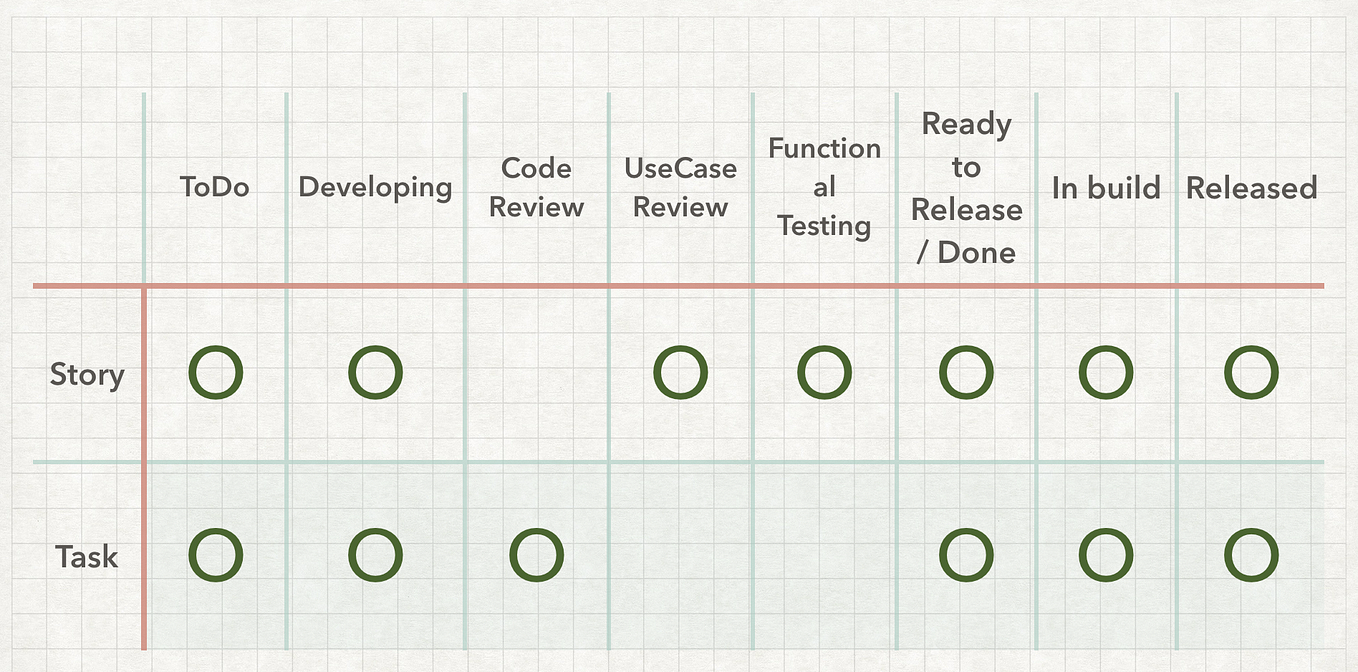  Automation Test Solutions with Docker, Selenium and Cucumber.js