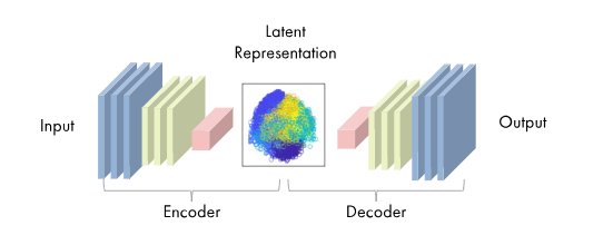Autoencoders: Step-by-Step Implementation with TensorFlow and Keras ...