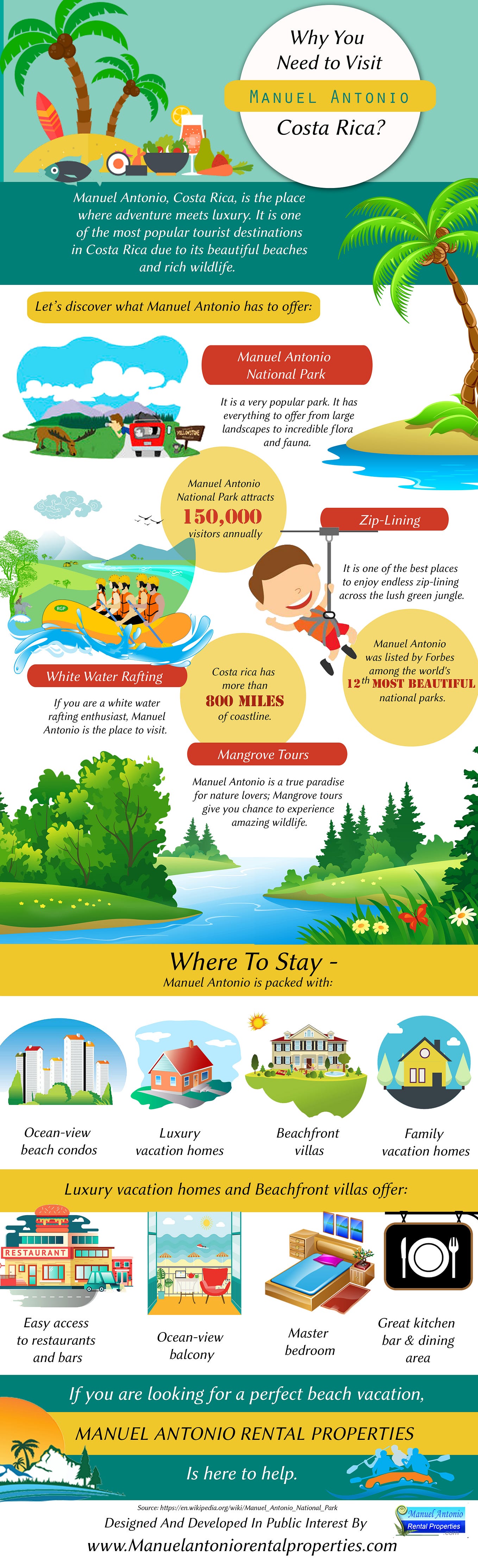 WHY YOU NEED TO VISIT MANUEL ANTONIO COSTA RICA by Manuel Antonio