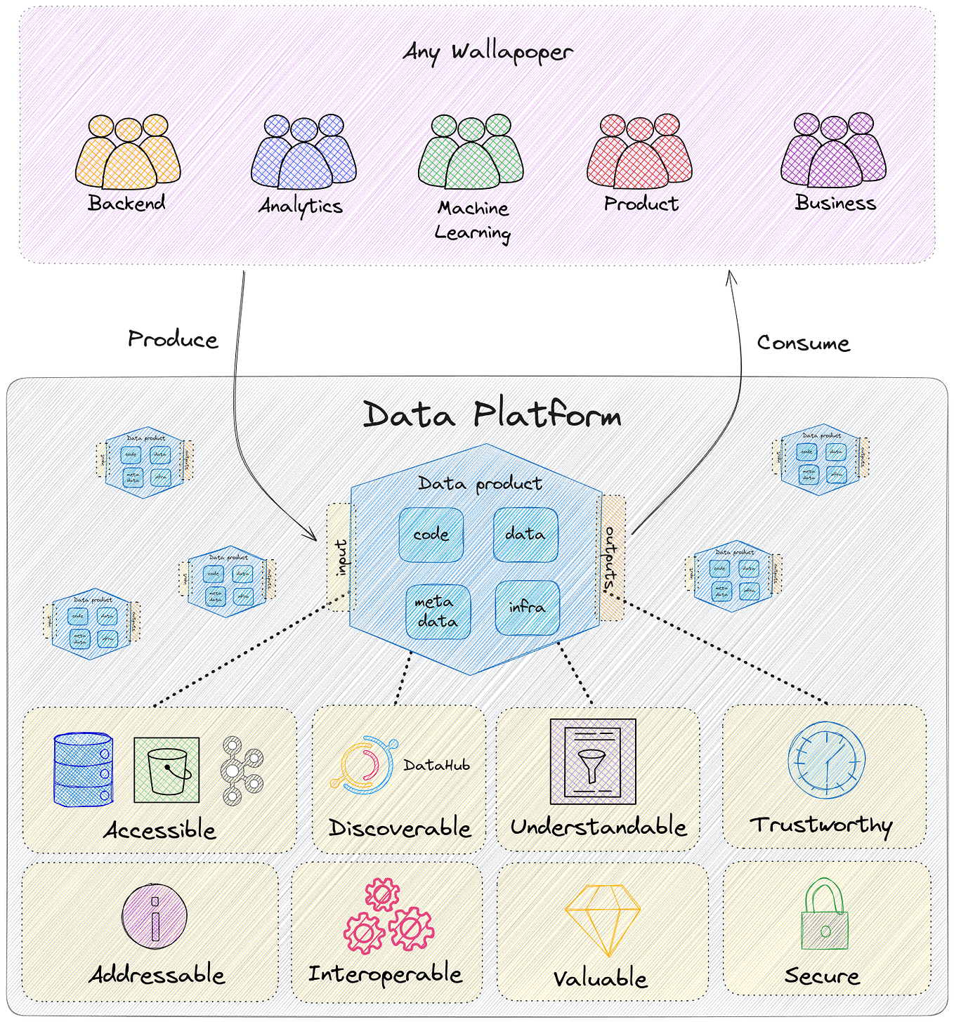 The way to integrate Trino ETL Jobs using dbttrino with Airflow on