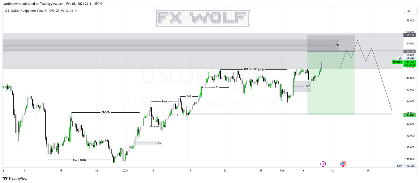 Confusion Matrix in Forex Trading | by Domenico D'Errico | Python in ...