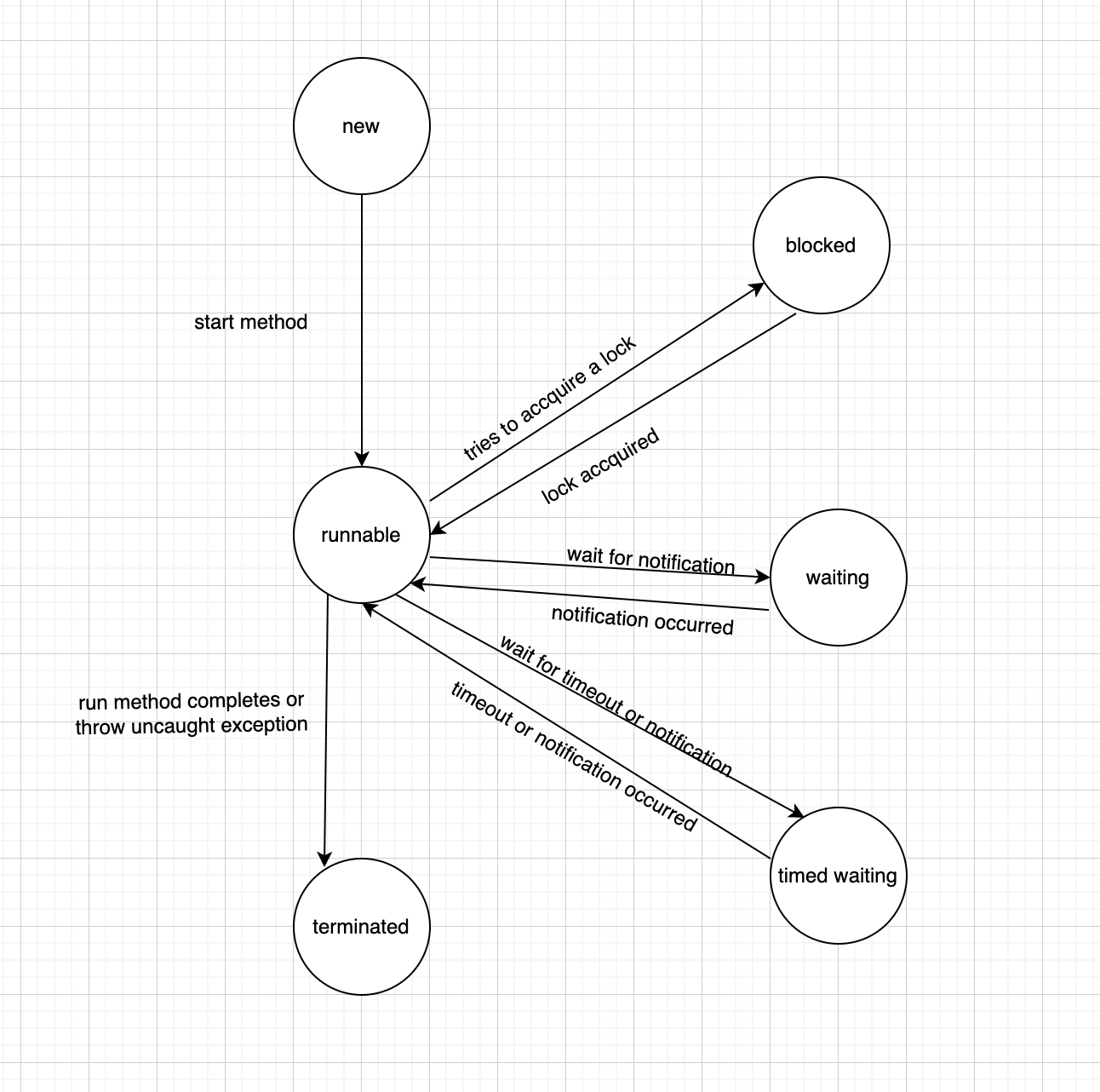 Inheritance Of Static Properties, Hiding In Static Methods, Access 