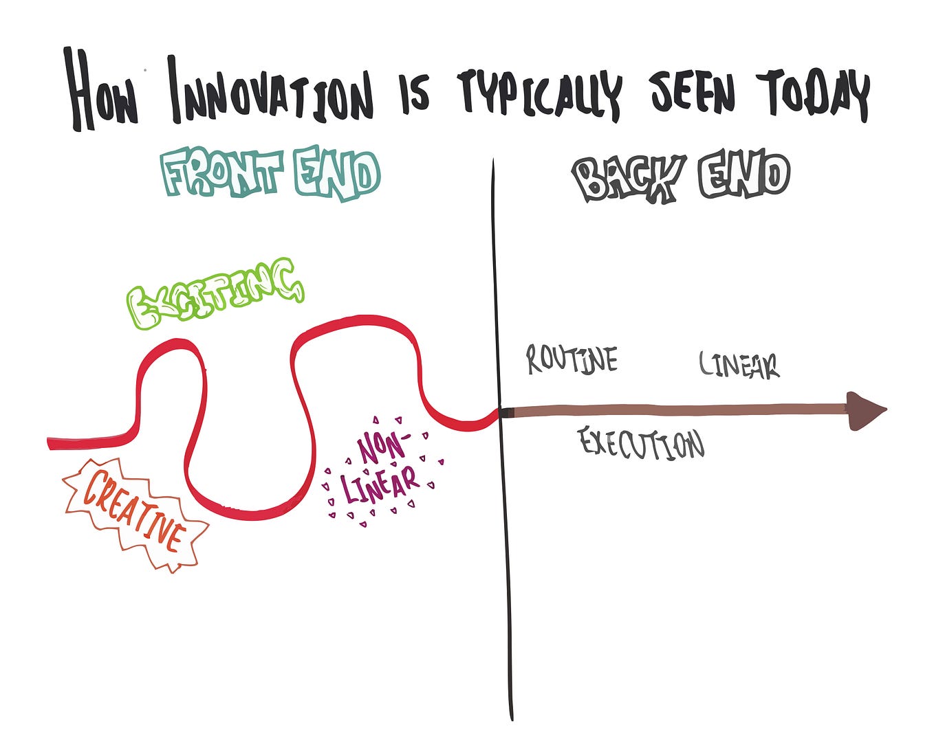 Getting experimental. 5 inspiring examples of experiments that have ...