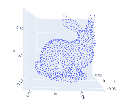 Custom AlphaShape class to extract planar point cloud data boundary ...