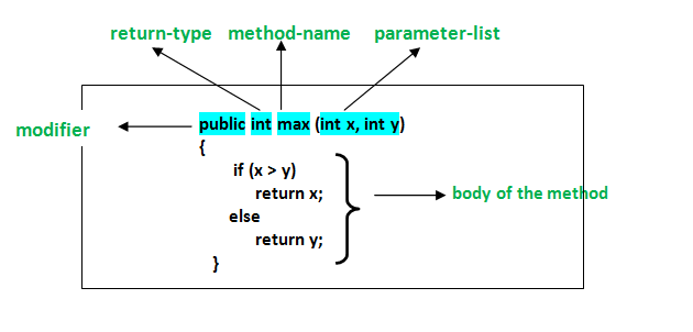 Title: Exploring Different Types of Nested Loops in Programming | by ...