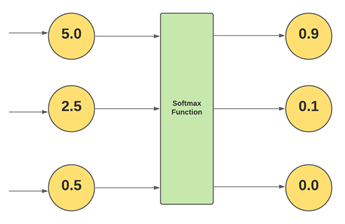 python multi-threading vs multi-processing | by Elton's note | Medium
