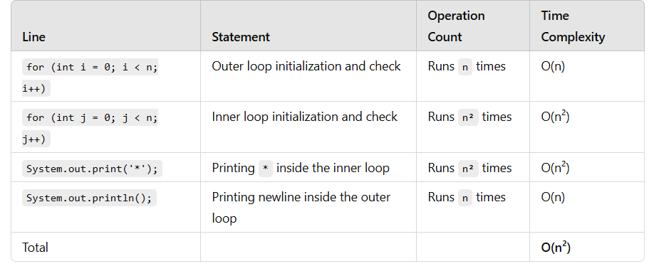 Accenture Pseudocode Questions with detailed analysis|| Part 13 | by ...