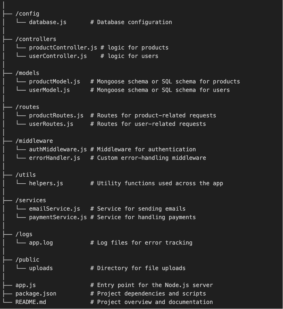 Parsing Request Bodies with body-parser in Express.js | by Sonal ...