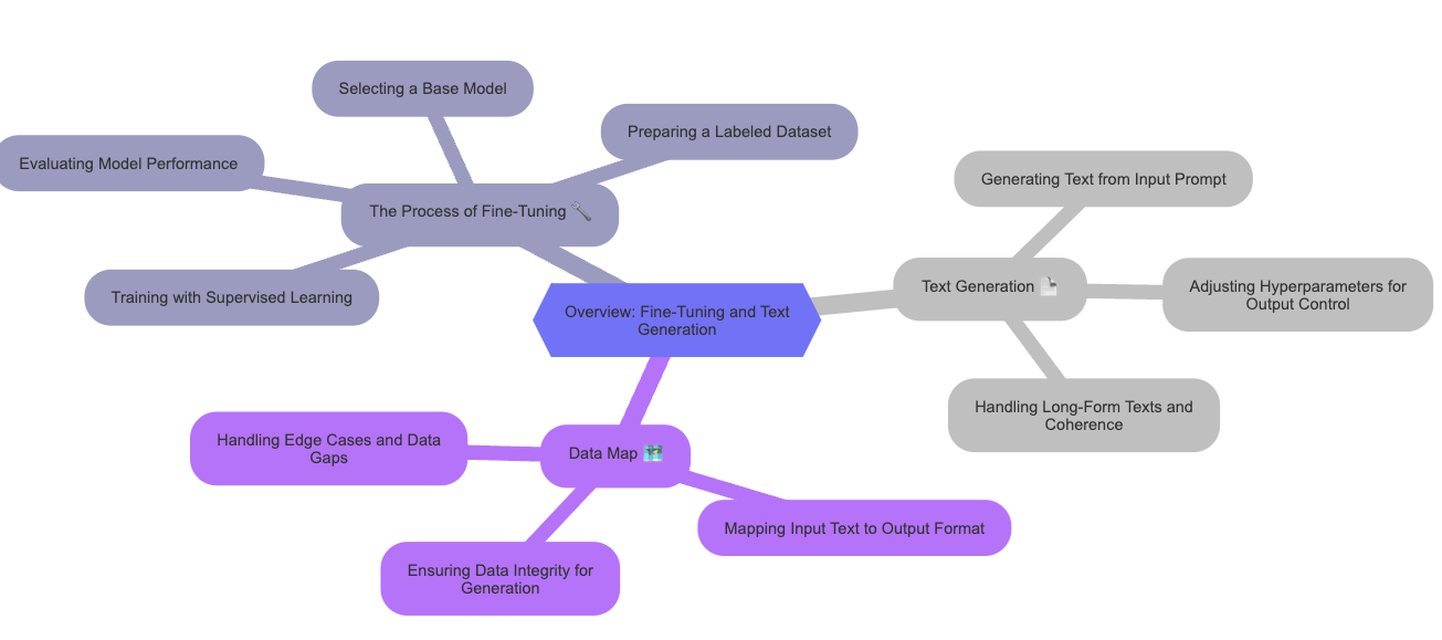 PyTorch and Face Liveness Detection: A Comprehensive Guide | by Hazqeel ...