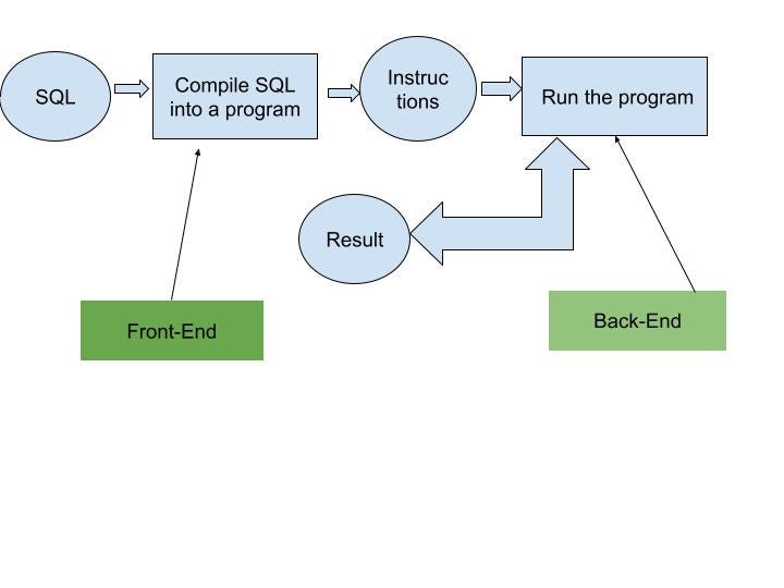 Class and Instances Attributes. Python is recently one of my favorite ...