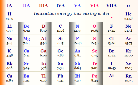 What are the gas laws and their formulas?, by Chemistry Topics, Learning  Chemistry Online