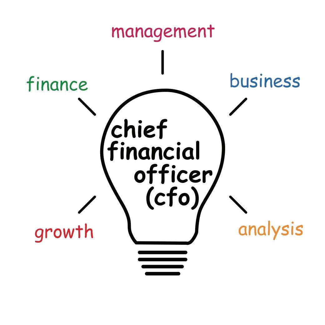 Services rendered by a Virtual CFO by onfiling services Medium