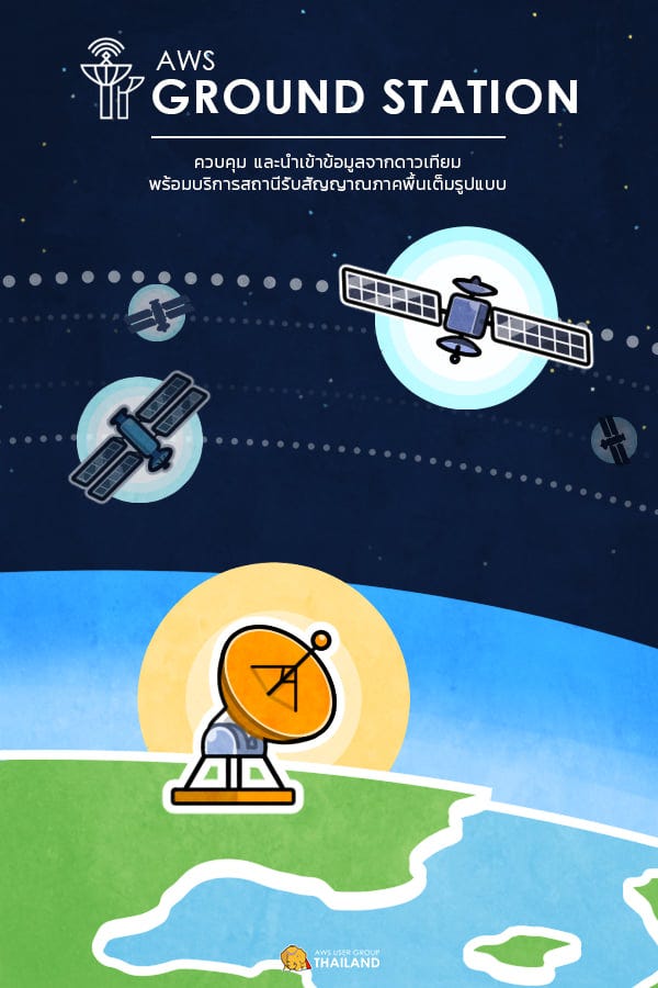 Aws shield distributed by kanin