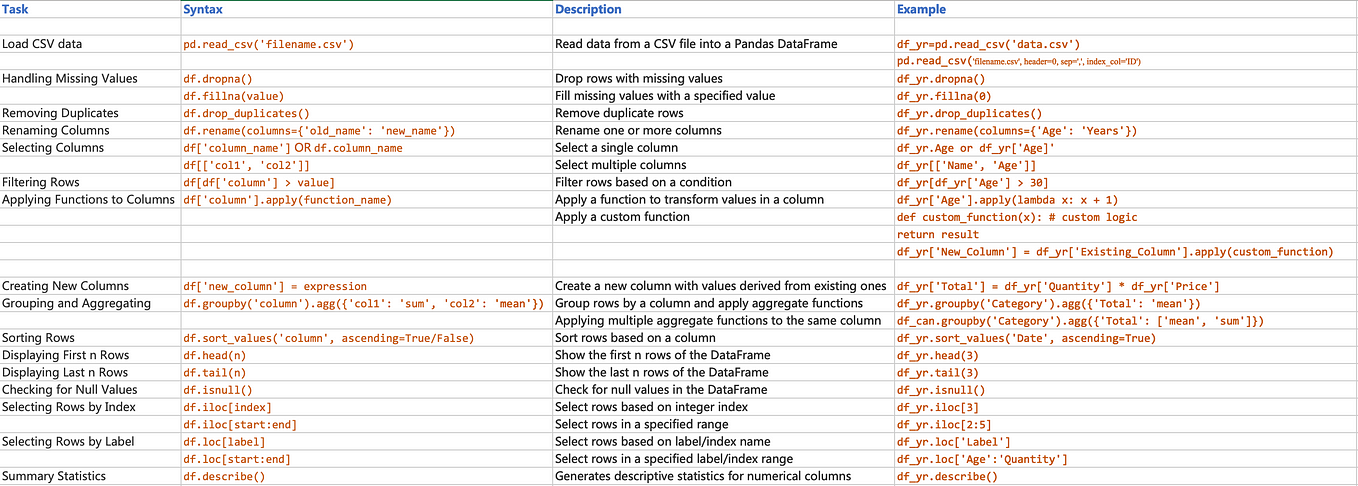 4.4. Model Selection, Underfitting, and Overfitting — Dive into Deep  Learning 0.17.6 documentation