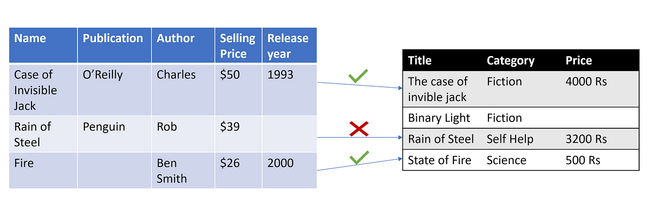Charting Python’s Parallel Future: The Evolution from GIL to Multi-Core ...