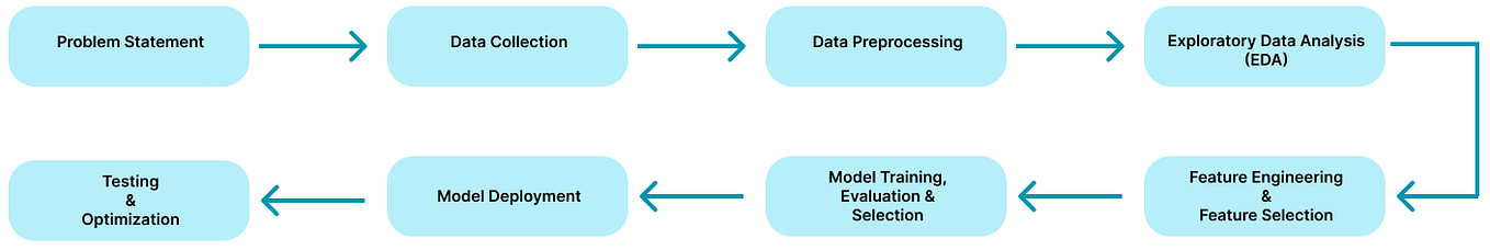 Instance-Based vs. Model-Based Learning: Which One Fits Your Problem ...