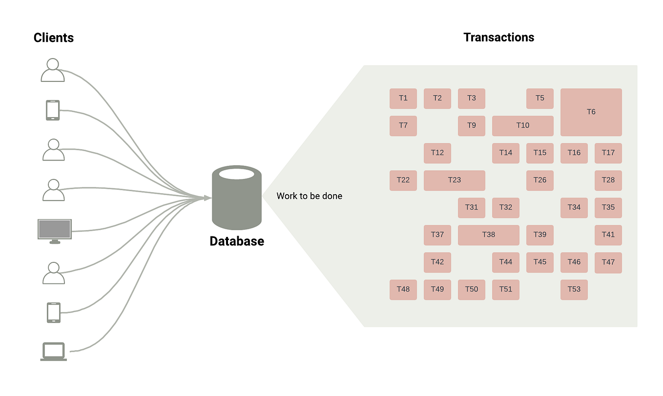 Connect Rust to SQL Server. The Rust is a multi-platform system… | by ...