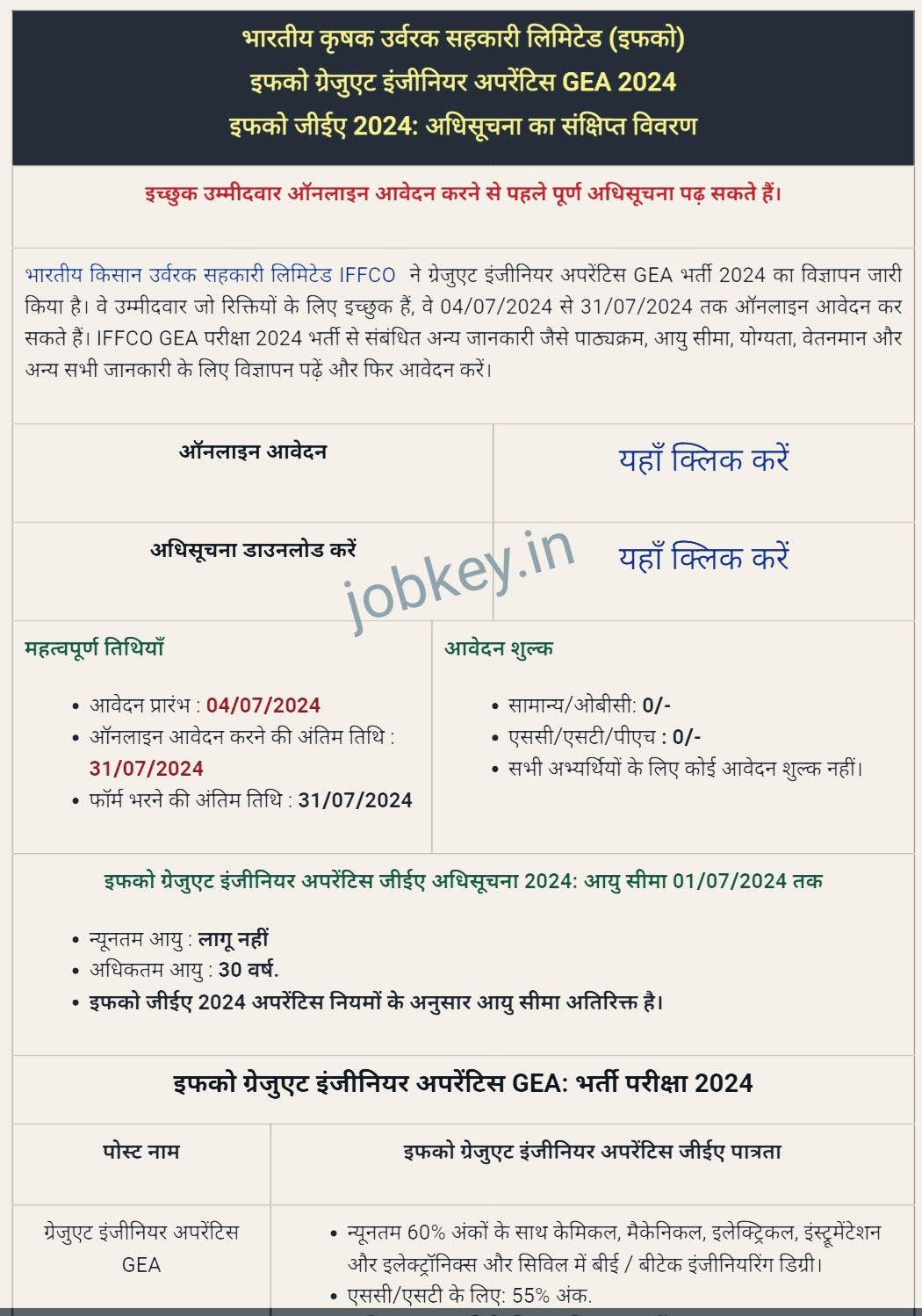 Indian Bank Apprenticeship Program FY 202425. Those candidates who are