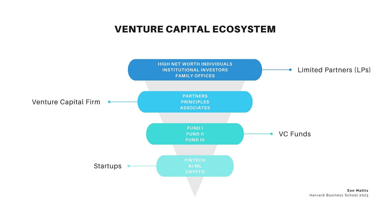 Venture Capital in a World of Data — Part One