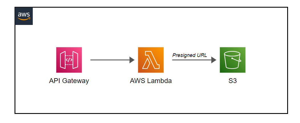 Building a Powerful Jenkins Pipeline with AWS, Docker, and Generative ...