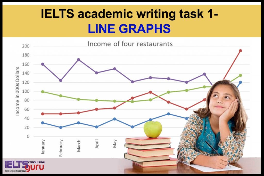 IELTS #reading flow chart completion, by Setu G