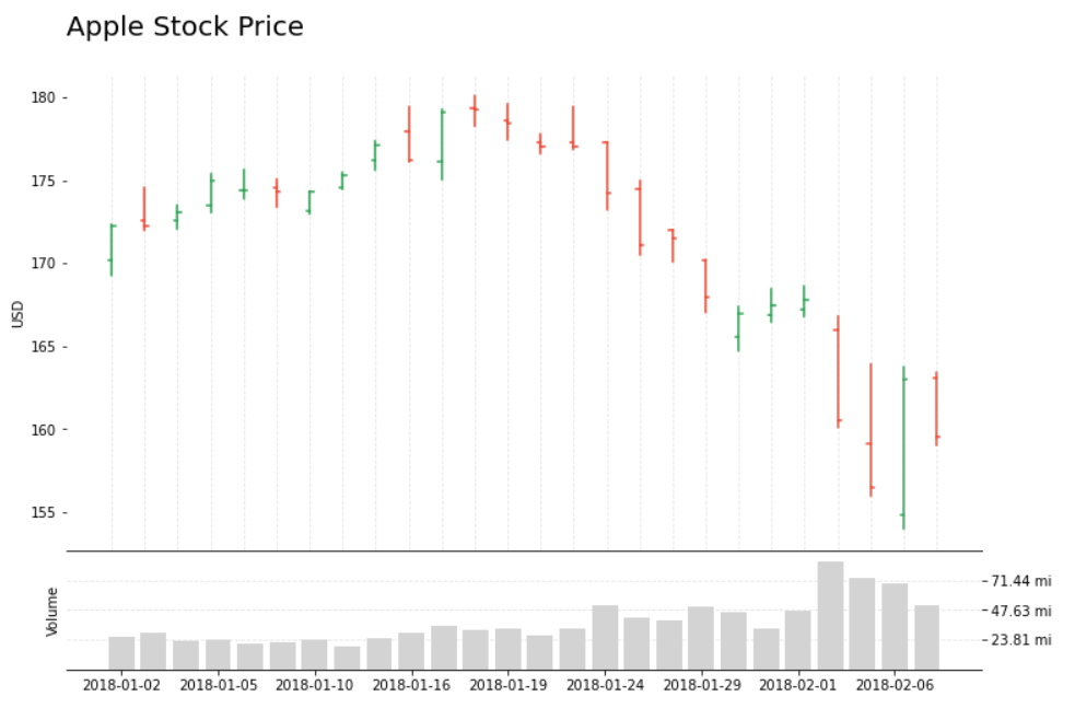 Calendar Heatmaps with Python’s Calplot | by Thiago Carvalho | Medium