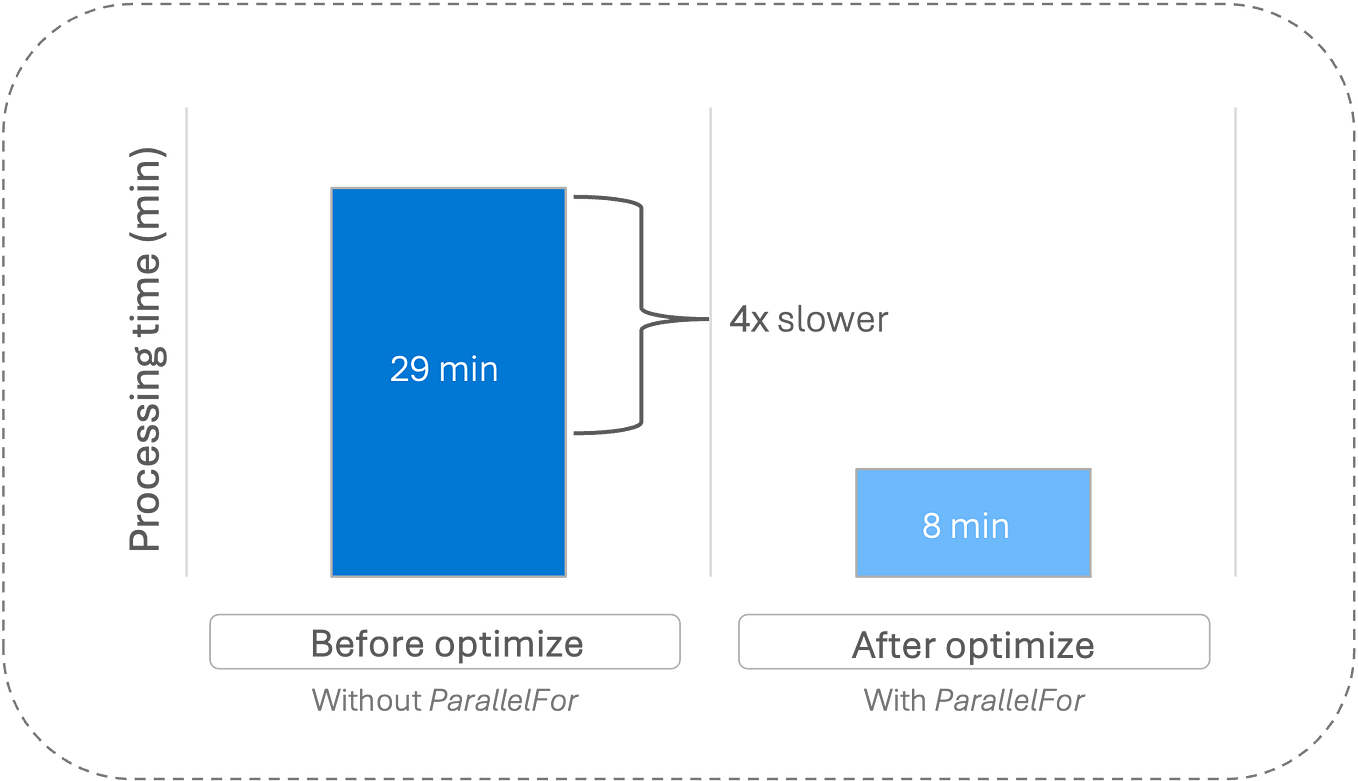 Running Your First ML Model using GCP Vertex AI | by outsidenox | Medium