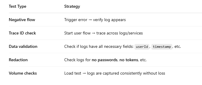 GRAPHQL Testing using postman. GraphQL is a query language for APIs ...