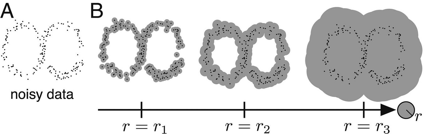 Topological Data Analysis: Unveiling the Hidden Shape of Information ...