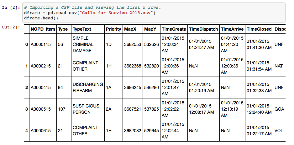 Basic statistics in pandas DataFrame | by Kasia Rachuta | Medium