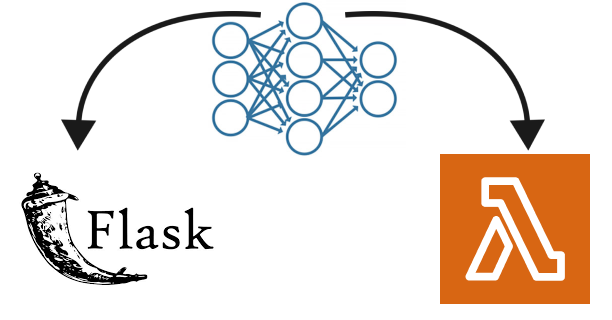 Mastering Attendance Management: A Fusion of Flutter and Flask | by ...