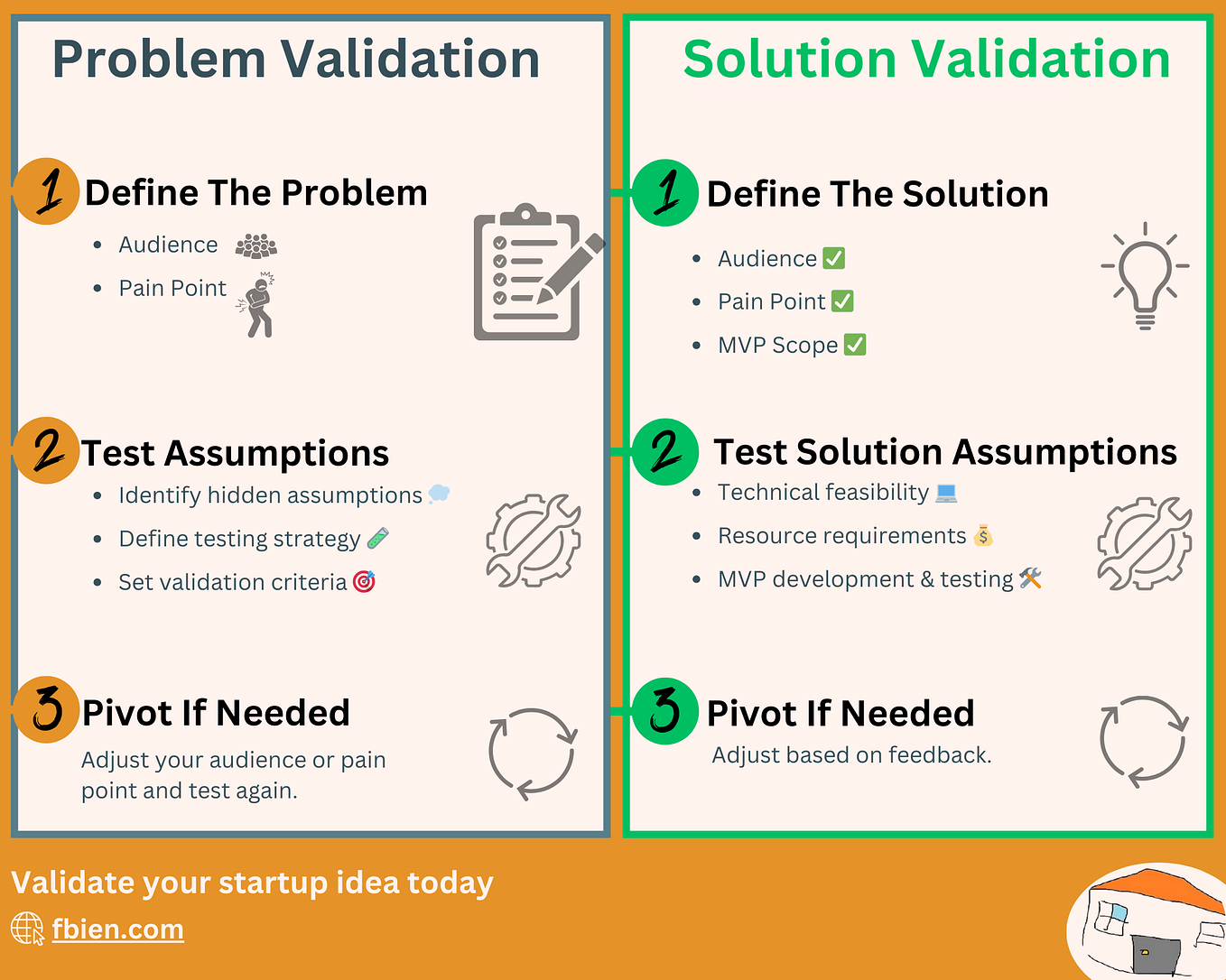 7 Mistakes I Learned to Avoid for My Next Accelerator Program 2025 | by ...