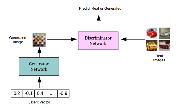 Encoder Decoder models in HuggingFace from (almost) scratch | by ...