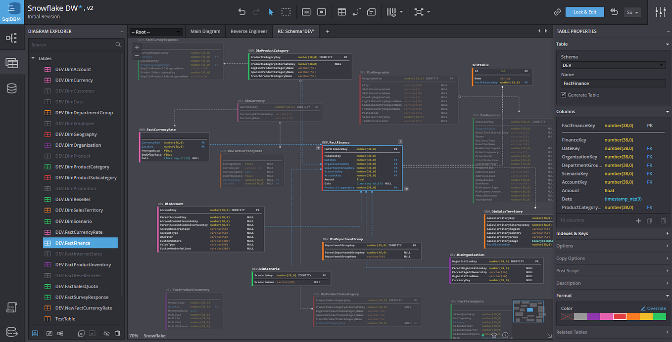 The Role of Data Modeling in Modern Architecture: Solving Challenges ...