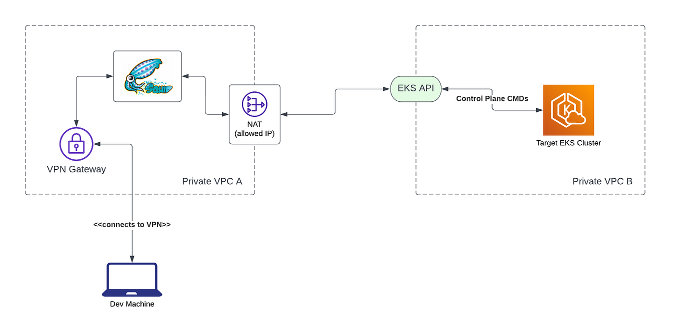 Gunicorn/Flask/Gevent with a side of GRPC by Craig Rueda Medium