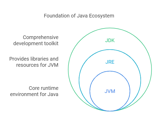 Understanding Java Collection Frameworks: Types, Specifications, and ...