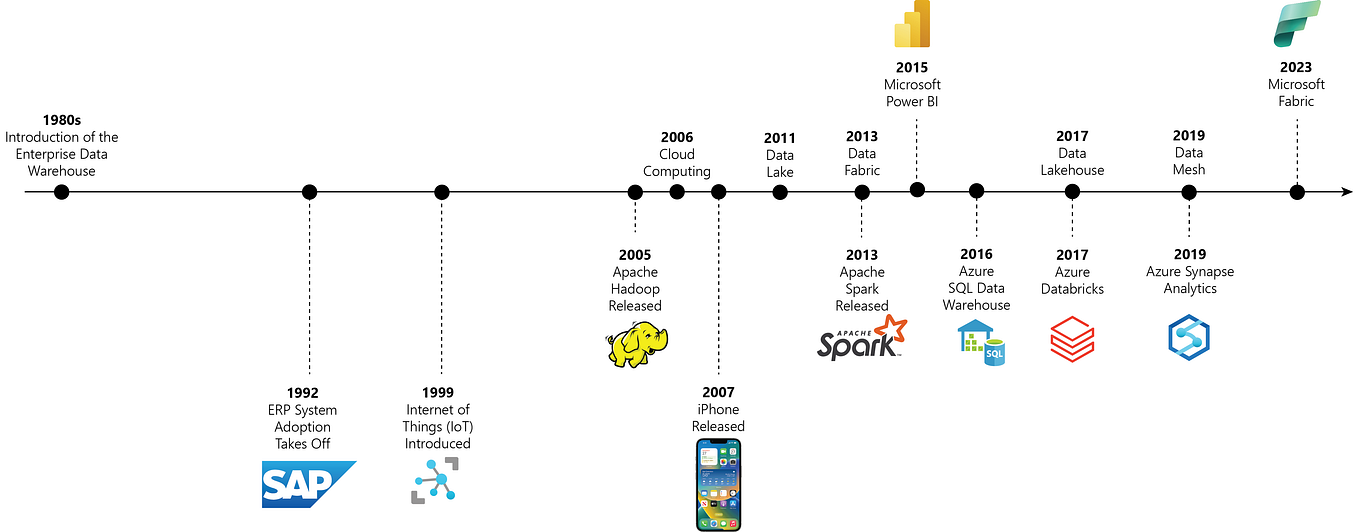 Microsoft Purview, its Deployment and how it works across the Microsoft ...