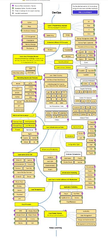The 1–3–1 Method. I have been using the 1–3–1 method more… | by Vivek ...