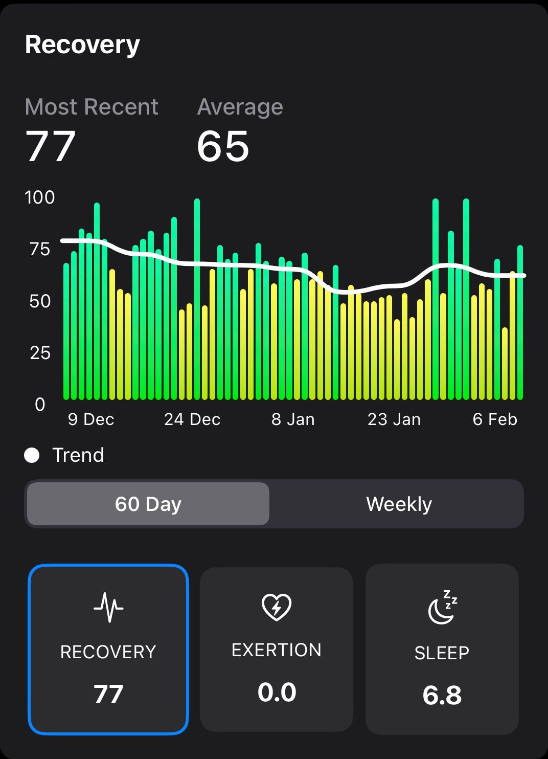 Deep Dives and Dips Decoding Resting Heart Rate(RHR), Respiratory Rate