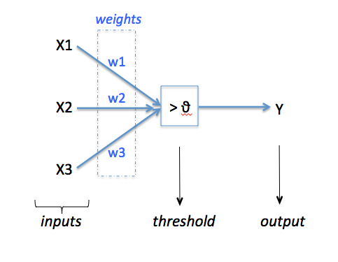 DeepLearning series: Object detection and localization — YOLO algorithm ...